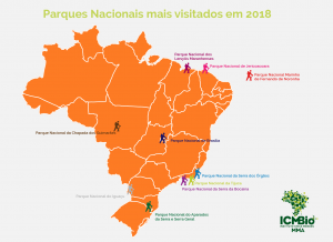 2_parques_nacionais_mais_visitados_2018_-300x218 2_parques_nacionais_mais_visitados_2018_