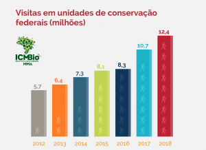 5_visitas_em_ucs_milhoes_-300x218 5_visitas_em_ucs_milhoes_