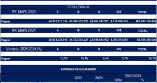 Turismo Brasil 2025x2024 IPC Maps