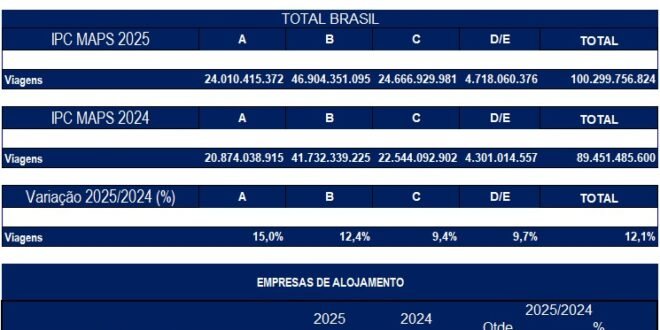 Turismo Brasil 2025x2024 IPC Maps