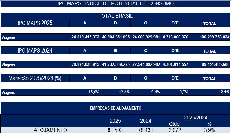 Turismo Brasil 2025x2024 IPC Maps
